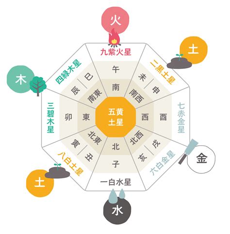 家 風水 健康|【速攻改善】家族が健康になる風水5つのコツは？や…